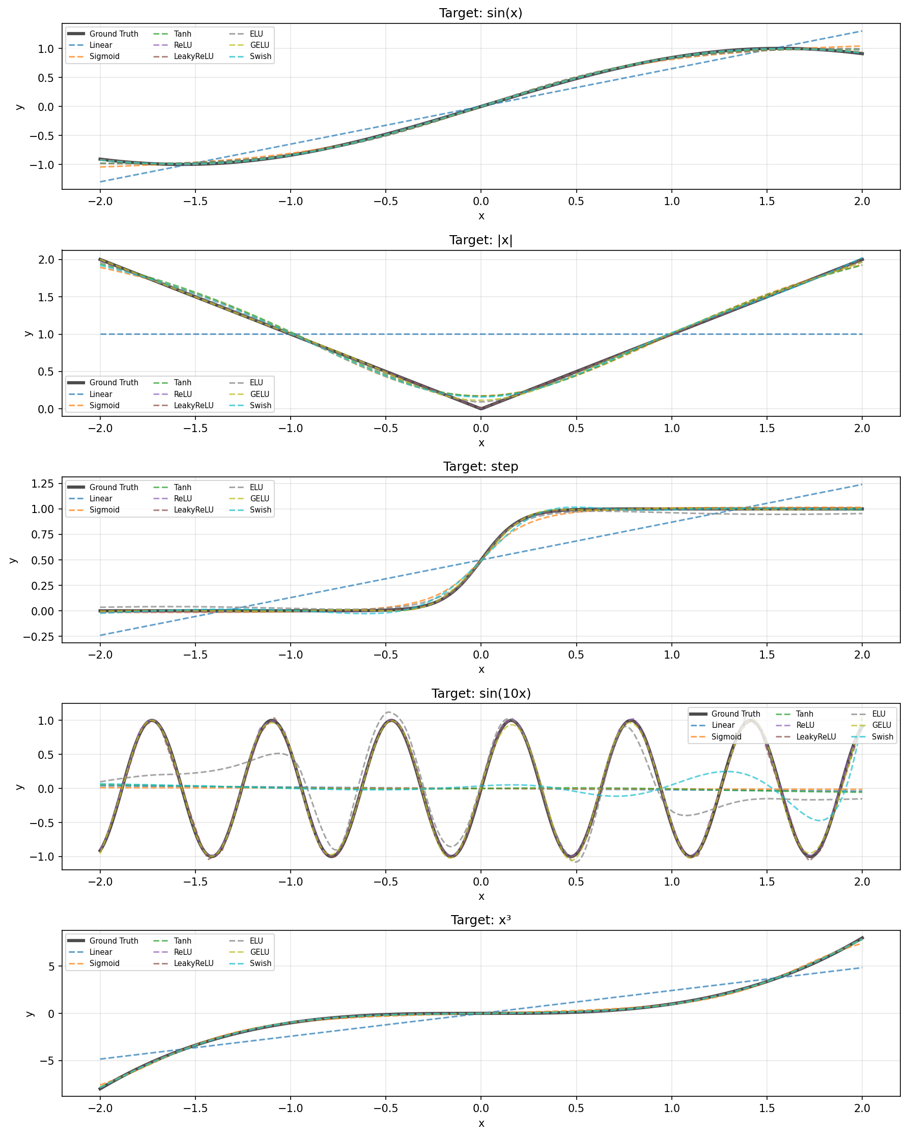Predictions vs ground truth