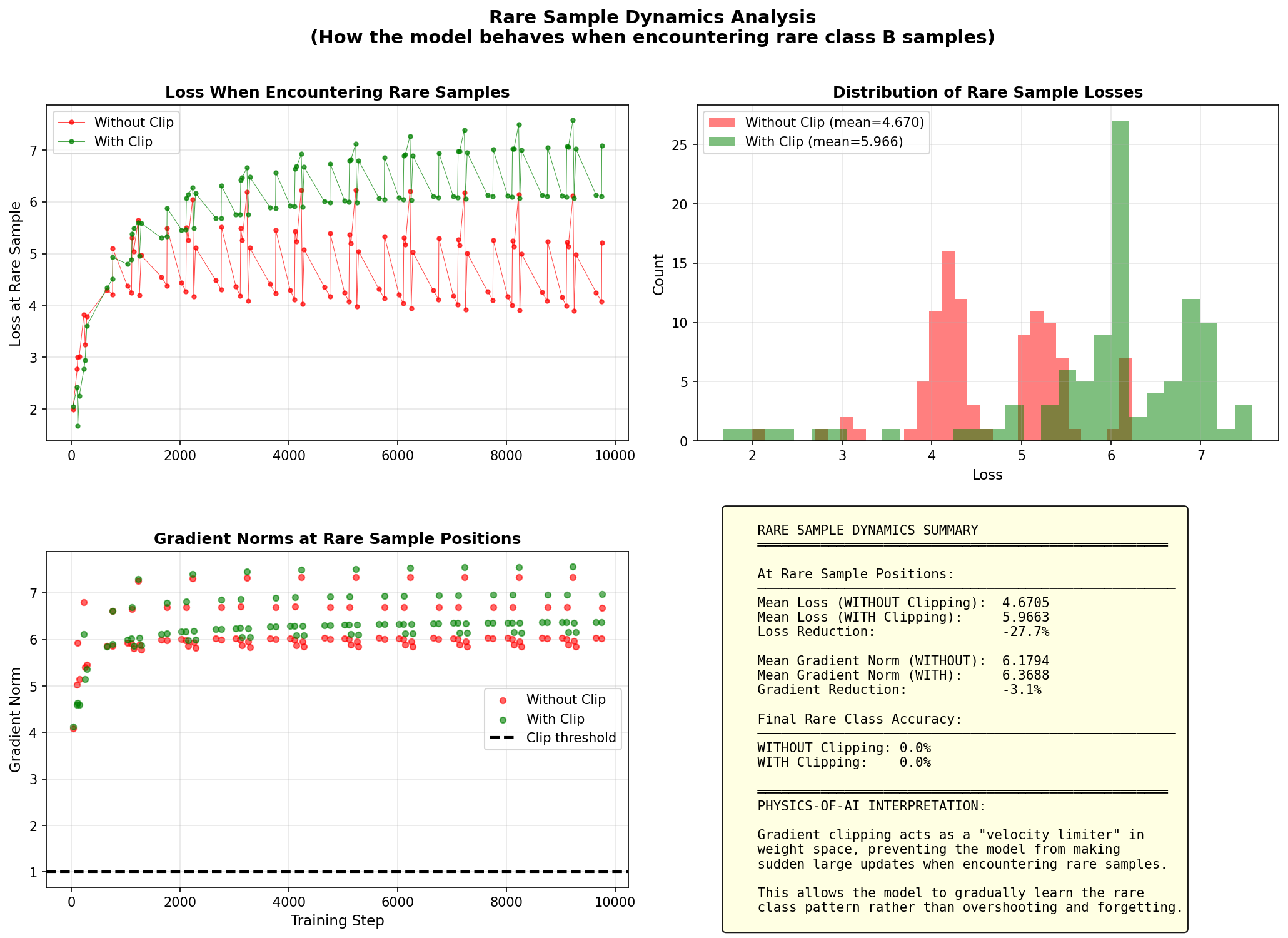 Detailed view of model behavior at rare sample positions