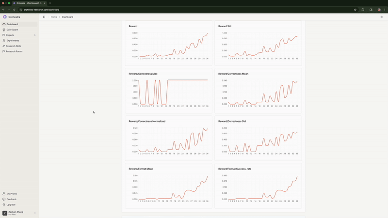 Real-time monitoring of training metrics