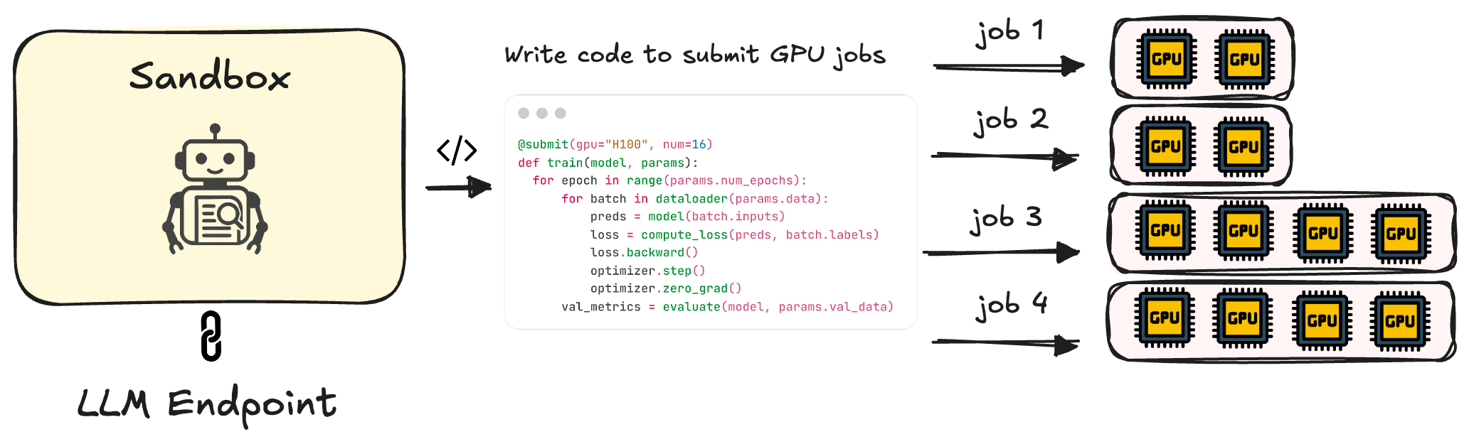 Agent-Oriented Compute Architecture Diagram